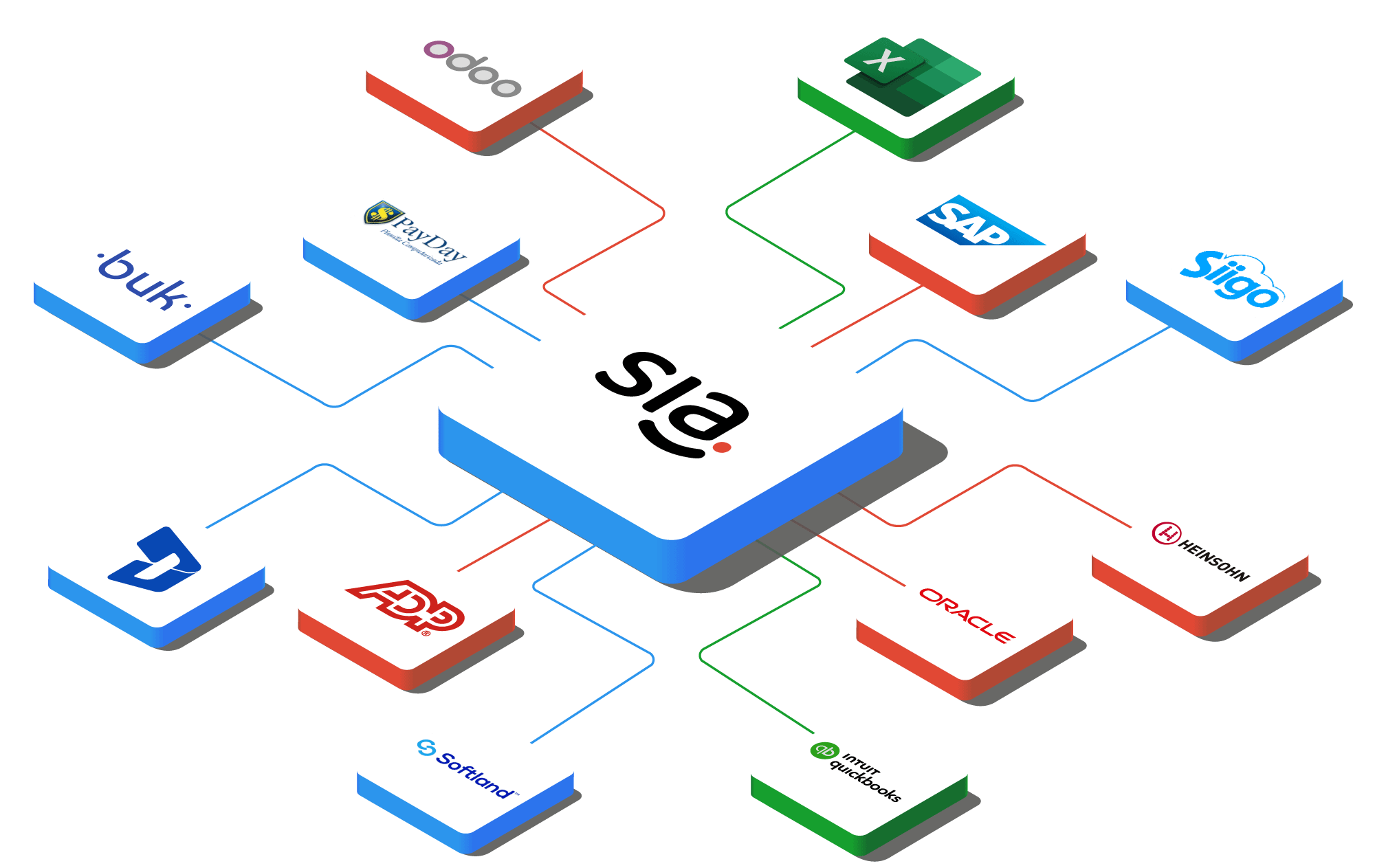 SIA se integra con tu sistema de nomina